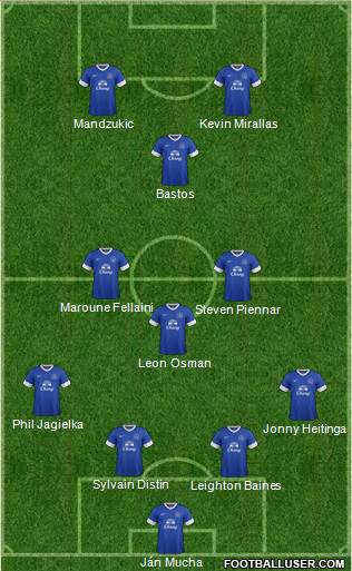 Everton Formation 2013