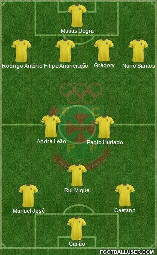 Futebol Clube Paços de Ferreira Formation 2013
