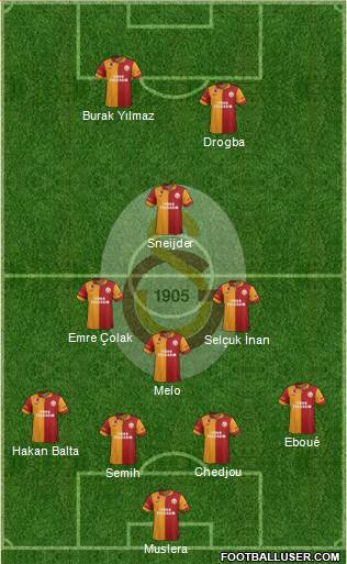 Galatasaray SK Formation 2013