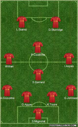 Liverpool Formation 2013