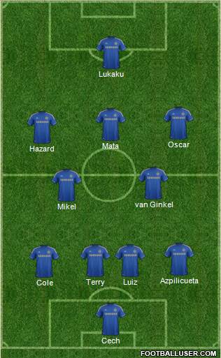 Chelsea Formation 2013