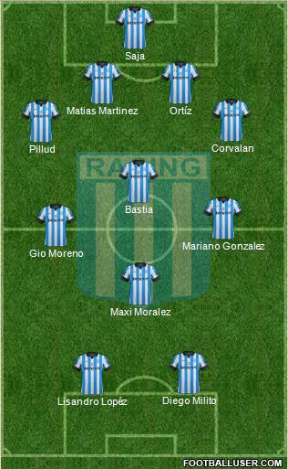 Racing Club Formation 2013