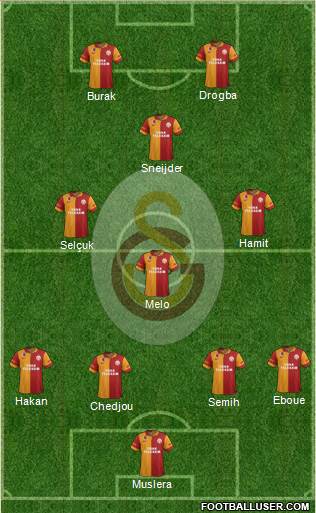 Galatasaray SK Formation 2013