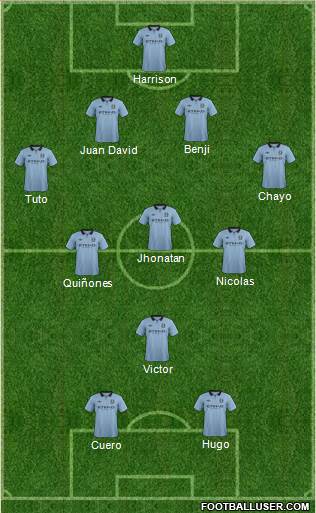Manchester City Formation 2013