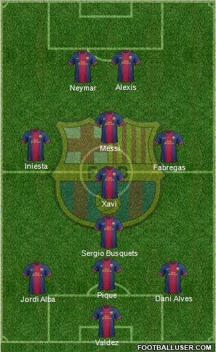 F.C. Barcelona Formation 2013