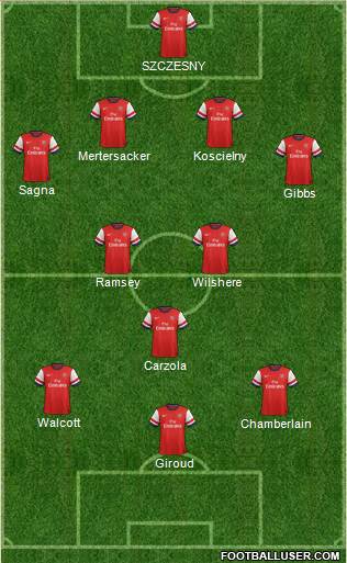 Arsenal Formation 2013