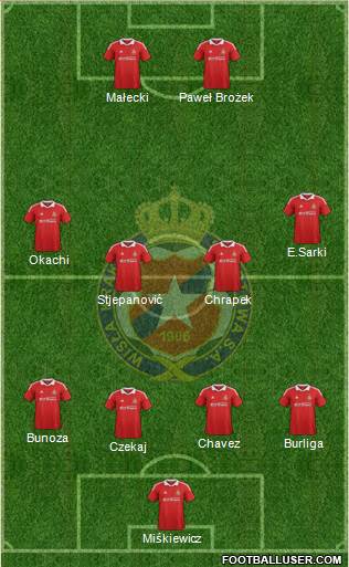 Wisla Krakow Formation 2013