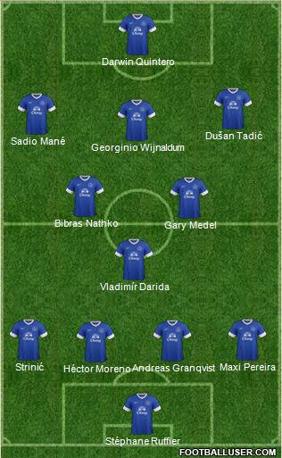 Everton Formation 2013