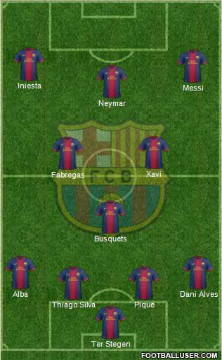F.C. Barcelona Formation 2013