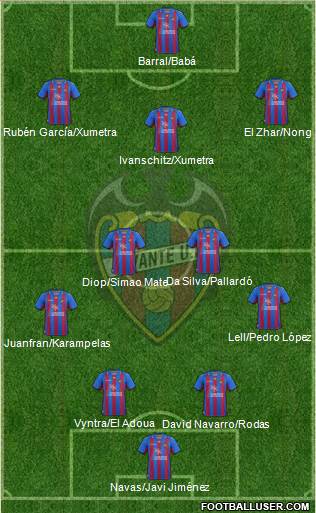 Levante U.D., S.A.D. Formation 2013