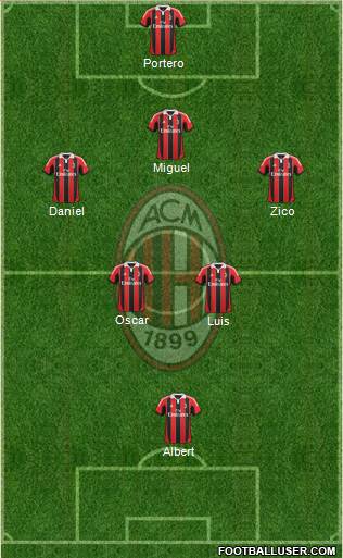 A.C. Milan Formation 2013