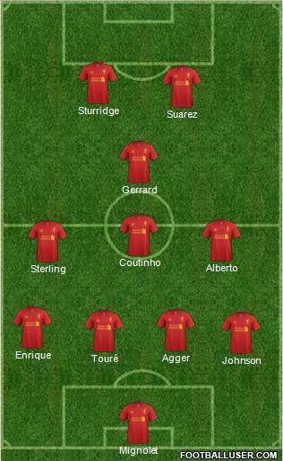 Liverpool Formation 2013