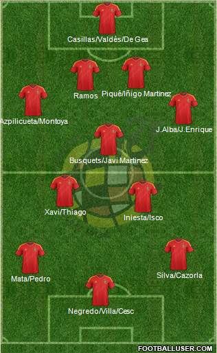 Spain Formation 2013