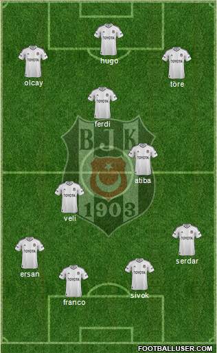 Besiktas JK Formation 2013