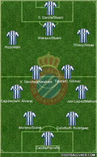 R.C.D. Espanyol de Barcelona S.A.D. Formation 2013