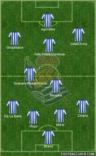 Real Sociedad S.A.D. Formation 2013