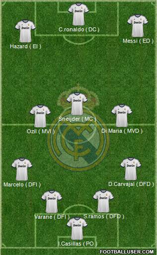 Real Madrid C.F. Formation 2013