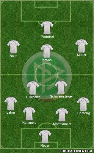 Germany Formation 2013