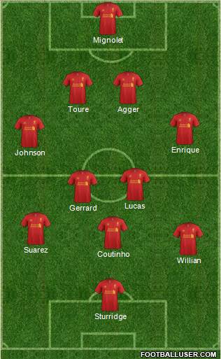 Liverpool Formation 2013