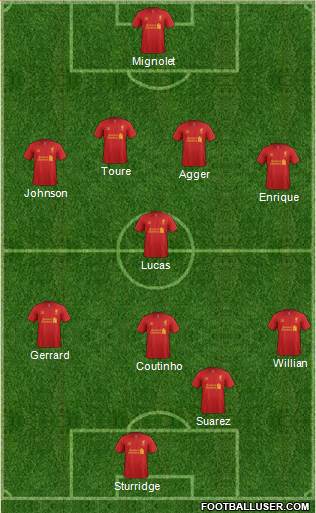 Liverpool Formation 2013