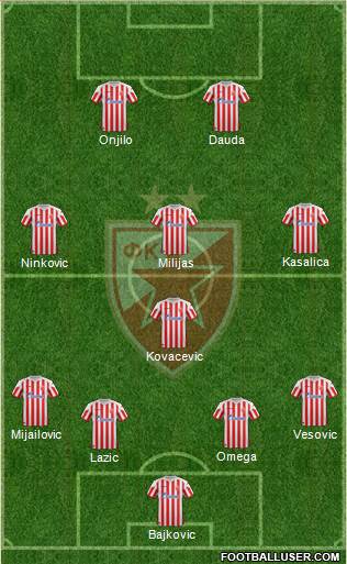 FC Red Star Belgrade Formation 2013