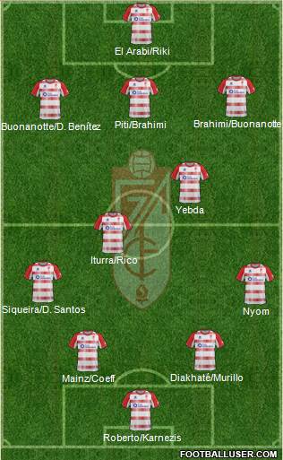 Granada C.F. Formation 2013