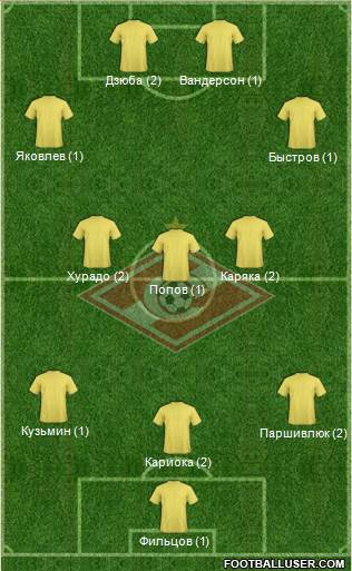 Spartak Moscow Formation 2013