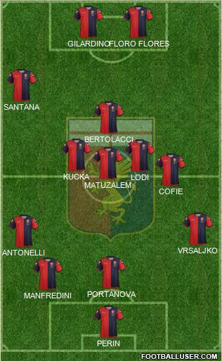 Genoa Formation 2013