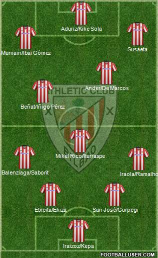 Athletic Club Formation 2013