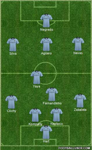 Manchester City Formation 2013