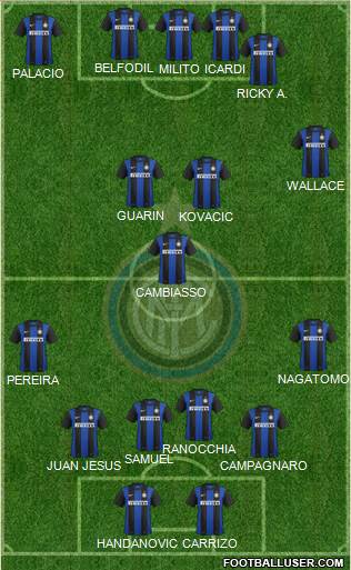 F.C. Internazionale Formation 2013