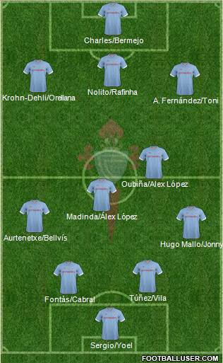 R.C. Celta S.A.D. Formation 2013