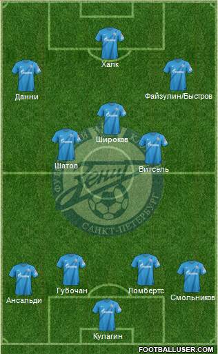 Zenit St. Petersburg Formation 2013