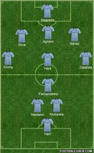 Manchester City Formation 2013