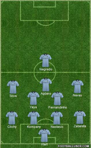 Manchester City Formation 2013