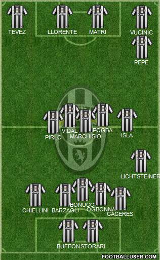 Juventus Formation 2013
