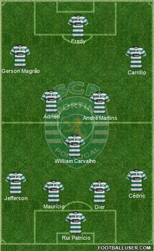 Sporting Clube de Portugal - SAD Formation 2013