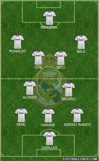Real Madrid C.F. Formation 2013
