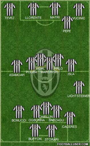 Juventus Formation 2013