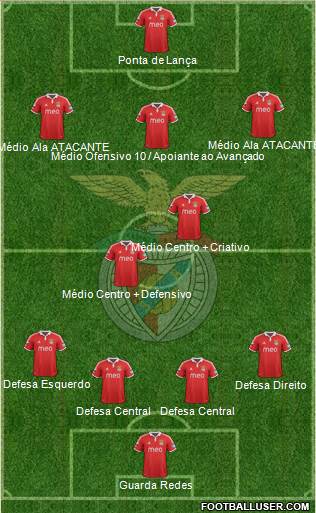 Sport Lisboa e Benfica - SAD Formation 2013