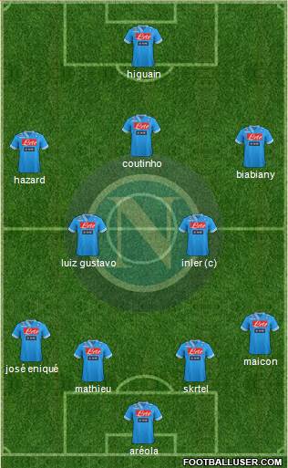 Napoli Formation 2013