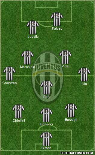 Juventus Formation 2013