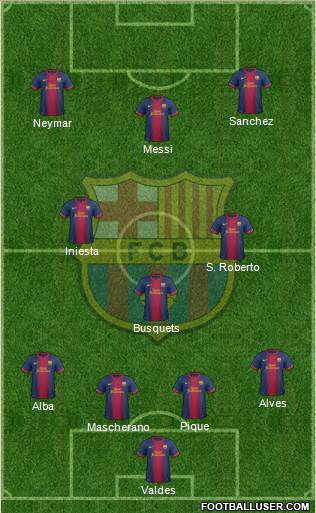 F.C. Barcelona Formation 2013