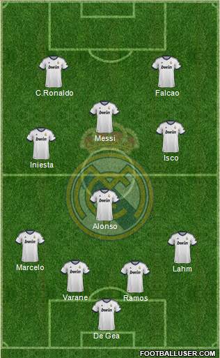 Real Madrid C.F. Formation 2013