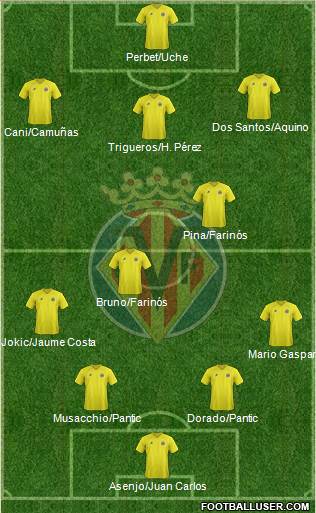 Villarreal C.F., S.A.D. Formation 2013