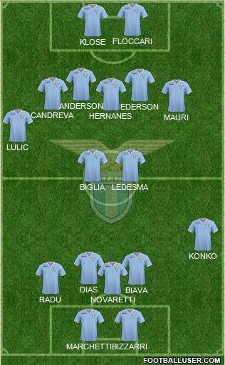 S.S. Lazio Formation 2013