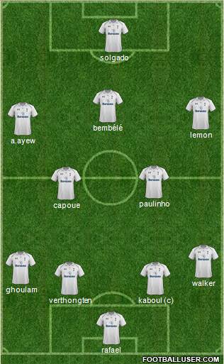Tottenham Hotspur Formation 2013