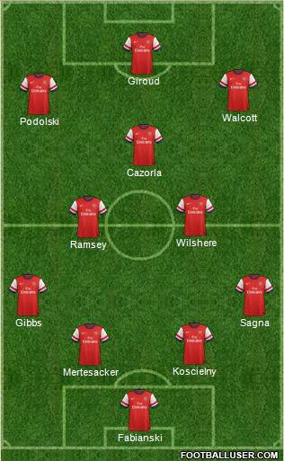 Arsenal Formation 2013