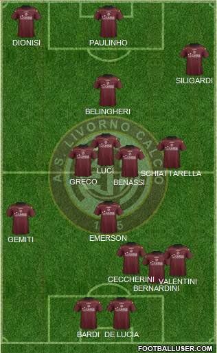 Livorno Formation 2013