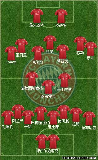 FC Bayern München Formation 2013